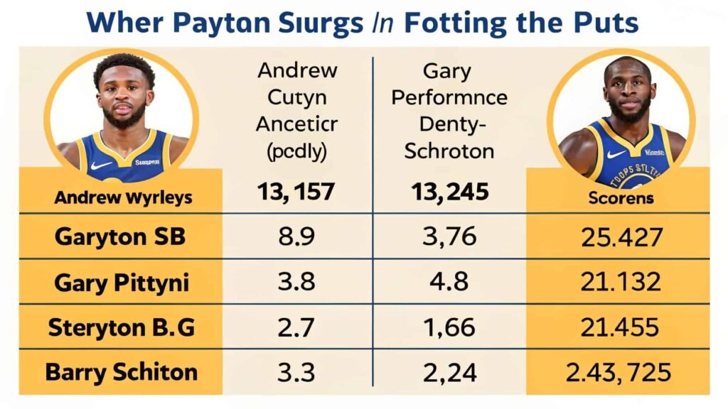 Warriors’ Supporting Cast Falls Flat